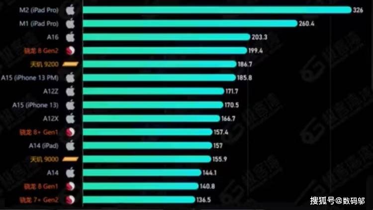 小白不懂参数如何选择手机？一看就懂的6个方法让你挑到满意的手机-第4张图片-太平洋在线下载