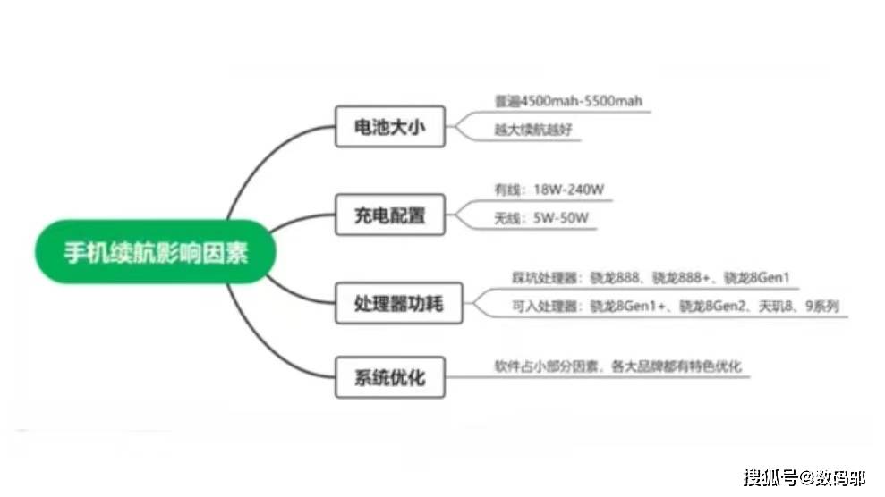 小白不懂参数如何选择手机？一看就懂的6个方法让你挑到满意的手机-第5张图片-太平洋在线下载