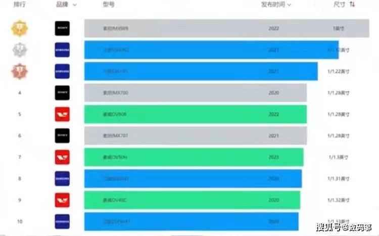 小白不懂参数如何选择手机？一看就懂的6个方法让你挑到满意的手机-第6张图片-太平洋在线下载