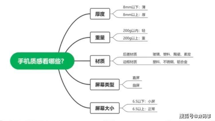 小白不懂参数如何选择手机？一看就懂的6个方法让你挑到满意的手机-第7张图片-太平洋在线下载