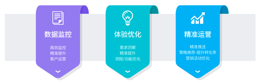 如何做好客户体验？客户体验大咖郑直谈谈他的看法-第4张图片-太平洋在线下载