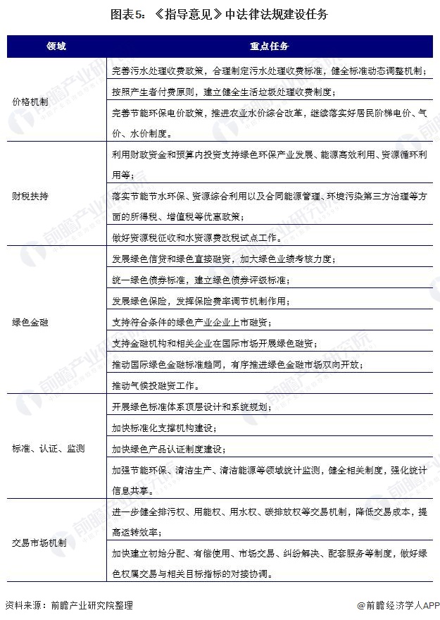 低碳资讯汇总图表下载手机版的简单介绍