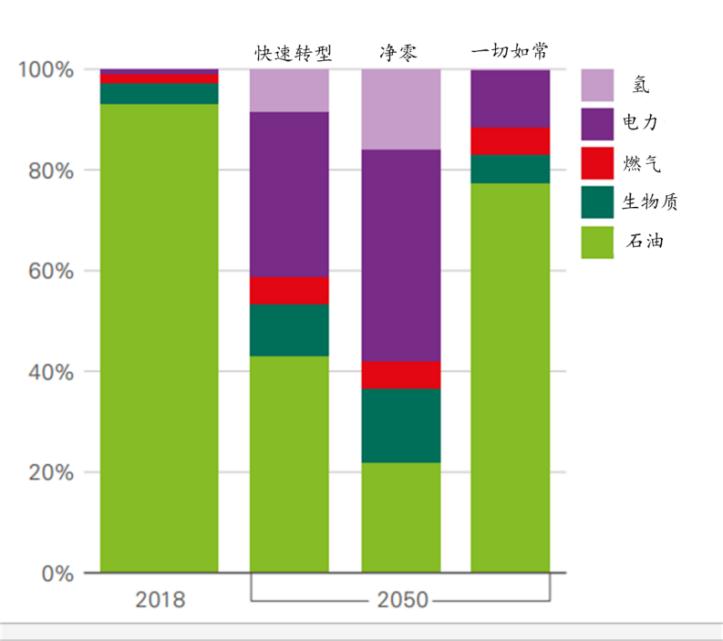 低碳资讯汇总图表下载手机版的简单介绍-第2张图片-太平洋在线下载