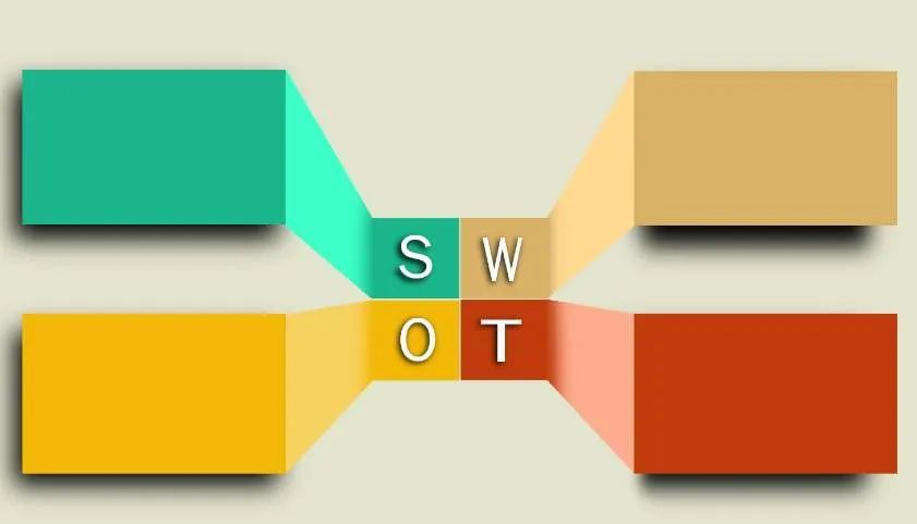 必用swot分析任意-一个新闻客户端请利用SWOT工具分析星辰托管内外综合环境