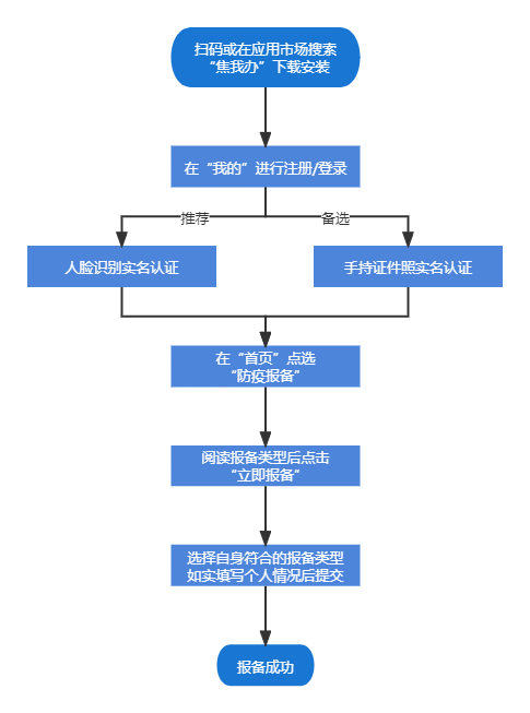 开展手机报备保密新闻保密要害部门部位报备程序-第2张图片-太平洋在线下载