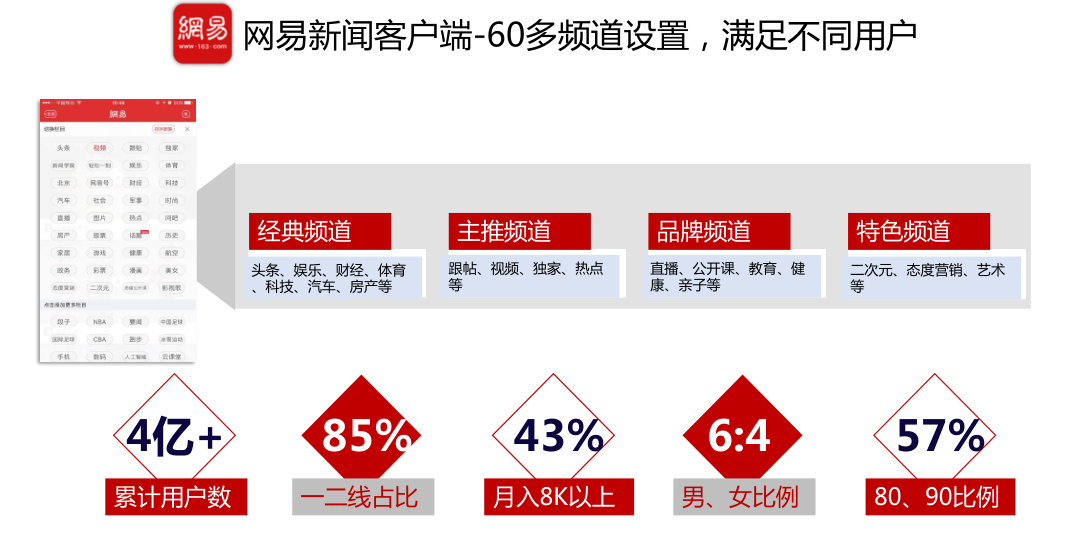 网易新闻客户端完成实名认网易实名制认证信息登记页面