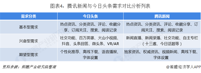 腾讯新闻客户端内容分析今天的腾讯新闻有哪些内容