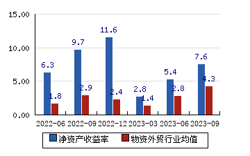 物产中大oa客户端物产中大集团股份有限公司官网首页-第2张图片-太平洋在线下载