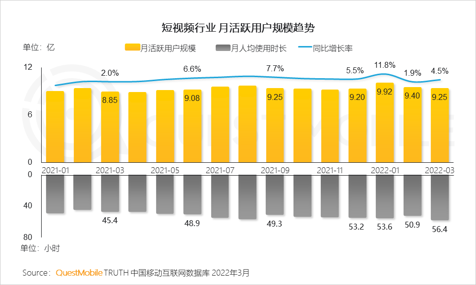 新闻客户端日活跃用户微信日活跃用户2023-第2张图片-太平洋在线下载