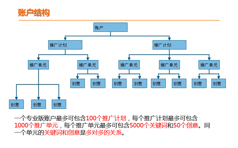 手机百度资讯流程手机百度文件下载位置-第2张图片-太平洋在线下载