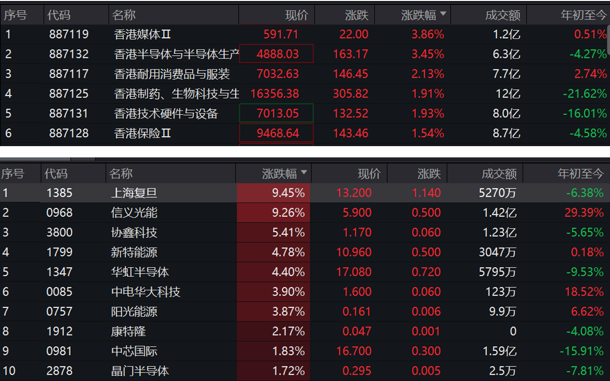 国信证券苹果下载手机版国信证券金太阳下载官网电脑版-第1张图片-太平洋在线下载