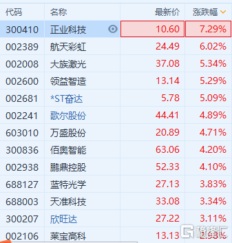 包含苹果价格会涨到吗今天新闻的词条-第2张图片-太平洋在线下载