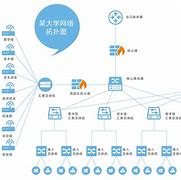 关于筋斗云vpn客户端的信息