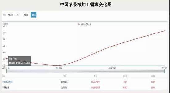 关于苹果期货今天新闻2018的信息