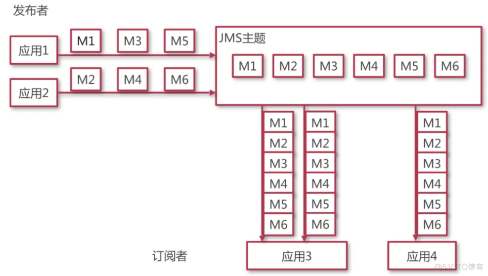 jms客户端佳翼jms583固件升级版本-第1张图片-太平洋在线下载