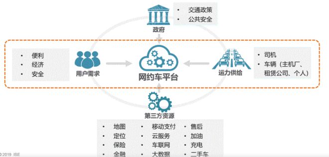 首汽约车司机端安卓版首汽约车司机端593-第2张图片-太平洋在线下载