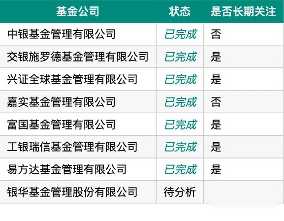 易方达基金客户端易方达基金网上交易平台-第2张图片-太平洋在线下载