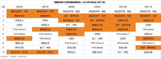 最新的客户端网游排行榜客户端网游排行榜前十名网络游戏-第2张图片-太平洋在线下载