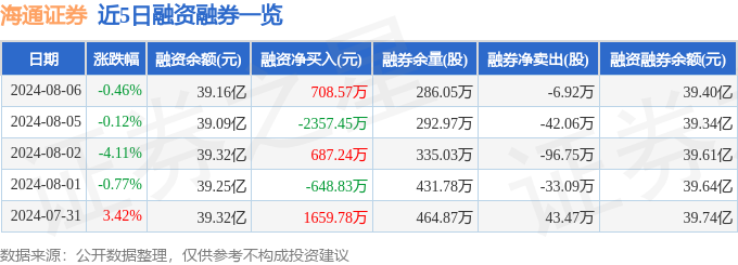 海通证券下载苹果版海通证券app下载安装官网-第2张图片-太平洋在线下载