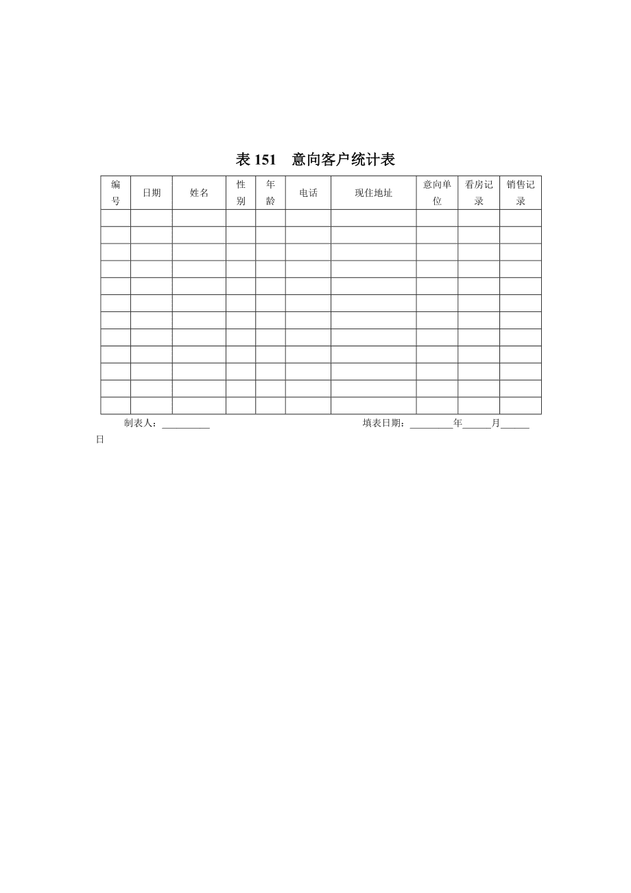 客户端汇总列表客户分类管理表格模板-第1张图片-太平洋在线下载