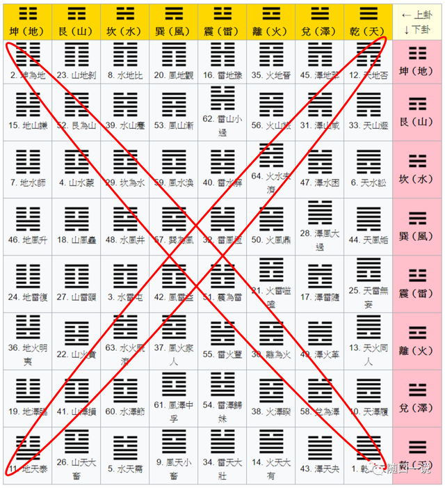 易经笔记安卓版奇门遁甲app安卓-第2张图片-太平洋在线下载