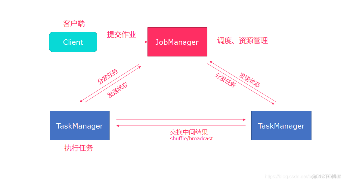 如何集群客户端集群注册多少钱一年-第2张图片-太平洋在线下载