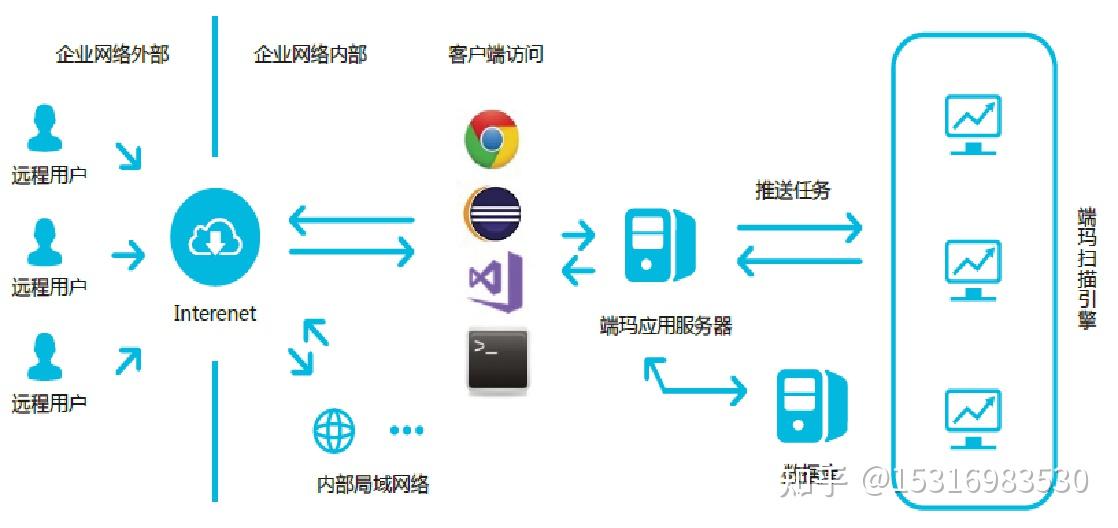 qq客户端源代码群网警恶搞代码链接-第2张图片-太平洋在线下载