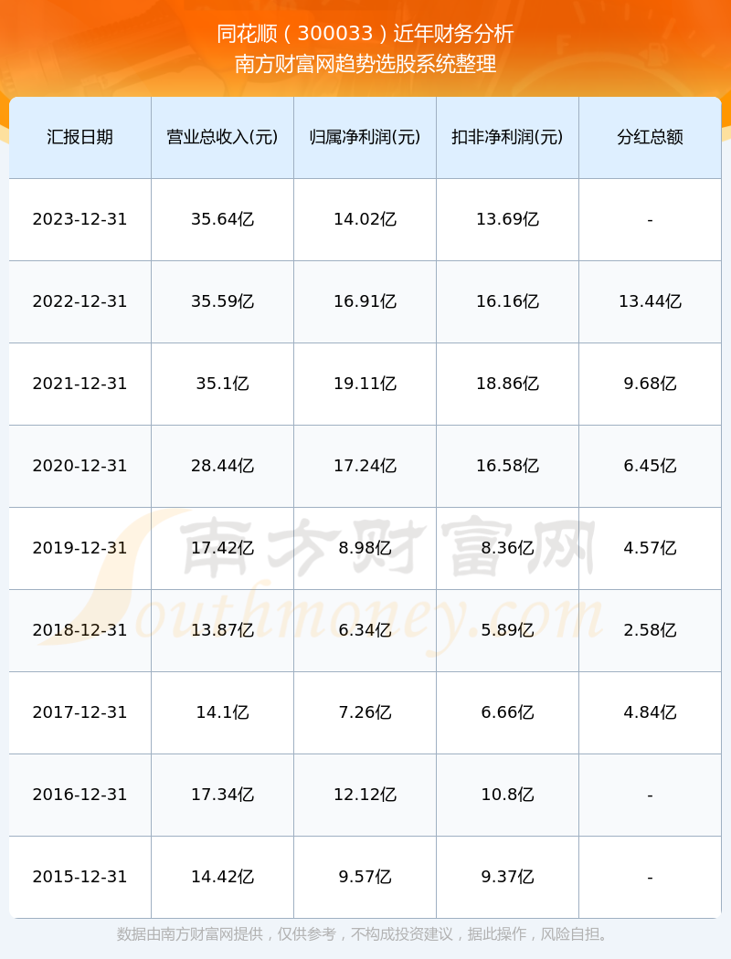 同花顺炒股下单手机版同花顺炒股软件官网免费版-第2张图片-太平洋在线下载