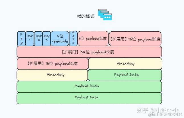 python写websocket客户端python实现websocket机器人框架