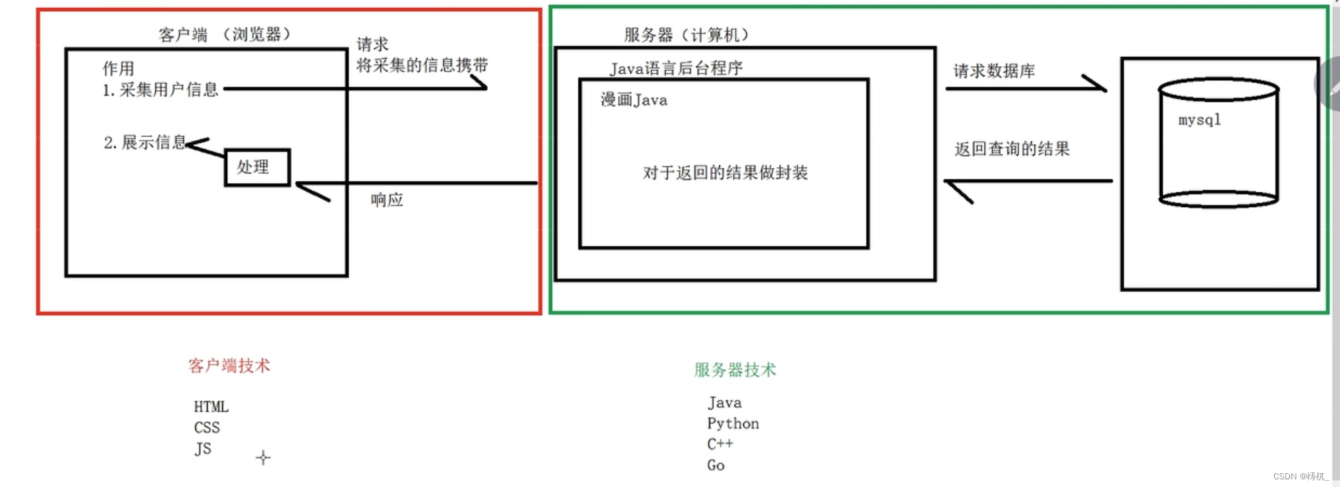 兼容html的客户端html需要下载什么软件-第2张图片-太平洋在线下载