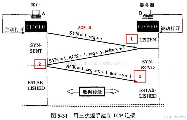 socket通信客户端断开共享文件夹手机无法访问socket未连接