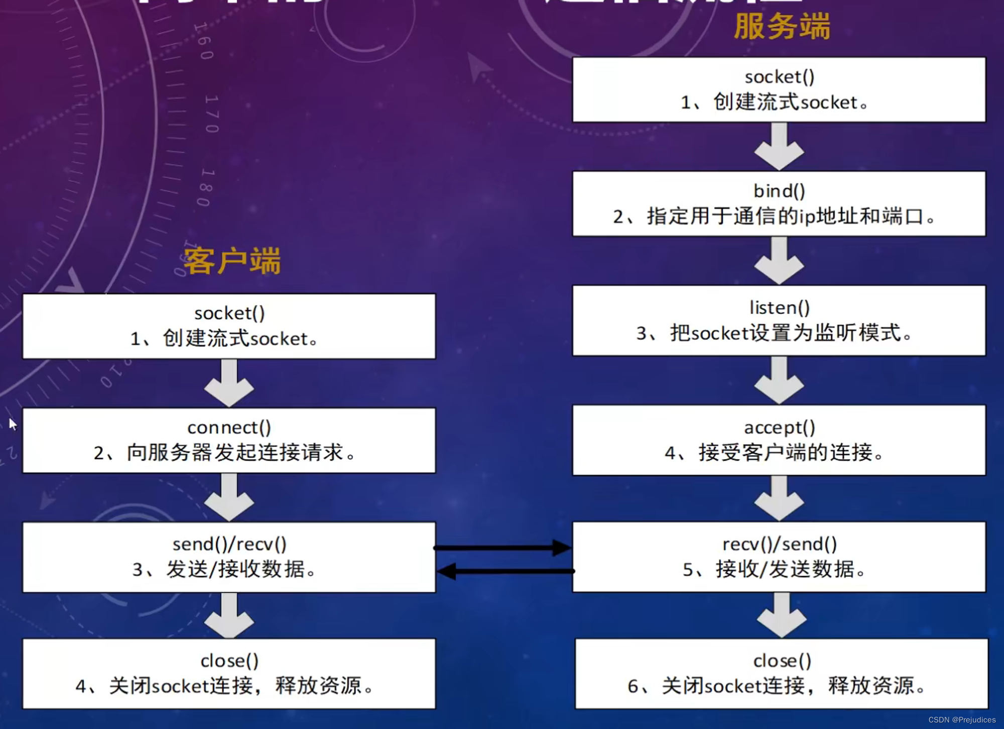 socket通信客户端断开共享文件夹手机无法访问socket未连接-第2张图片-太平洋在线下载