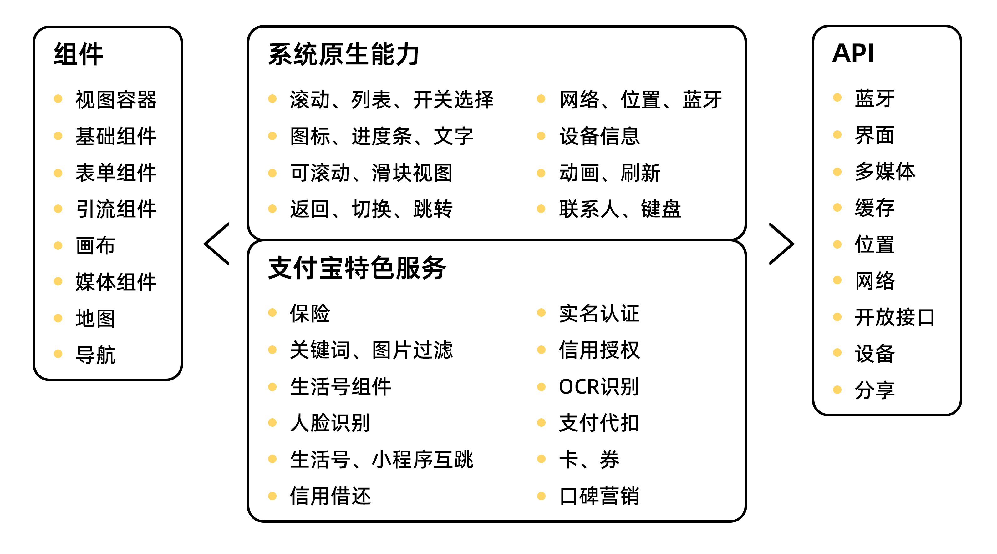 客户端变更时间吗cf设置重启客户端