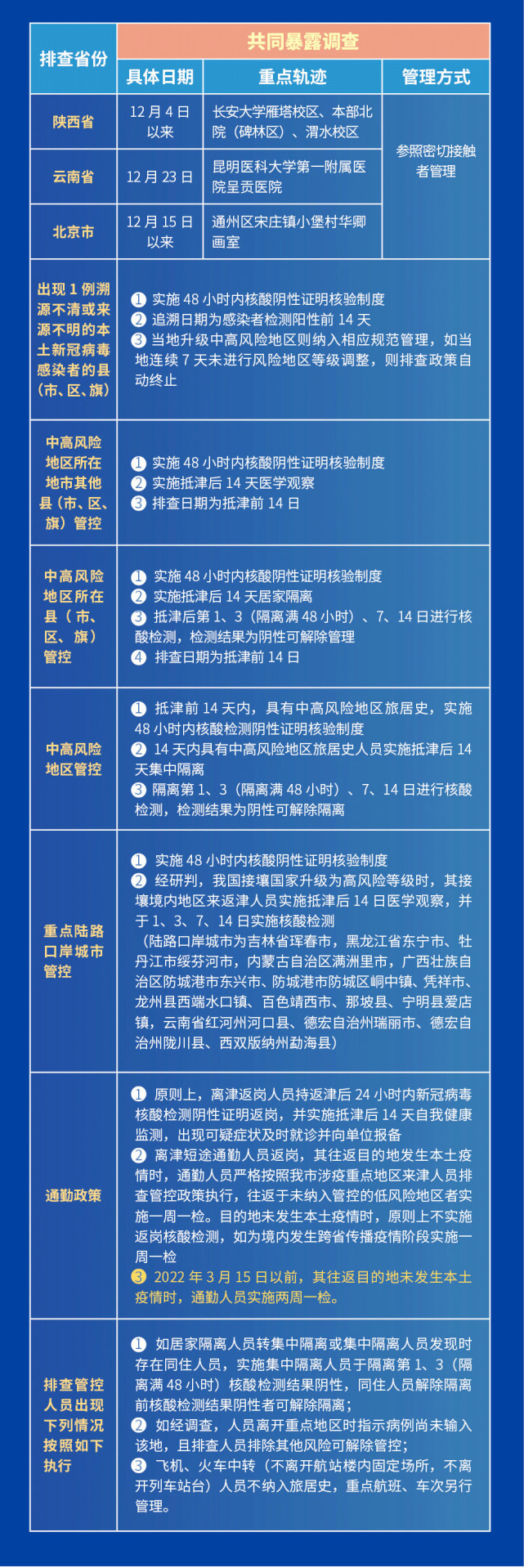 天津数字防疫苹果版天津疫苗接种预约网站-第2张图片-太平洋在线下载