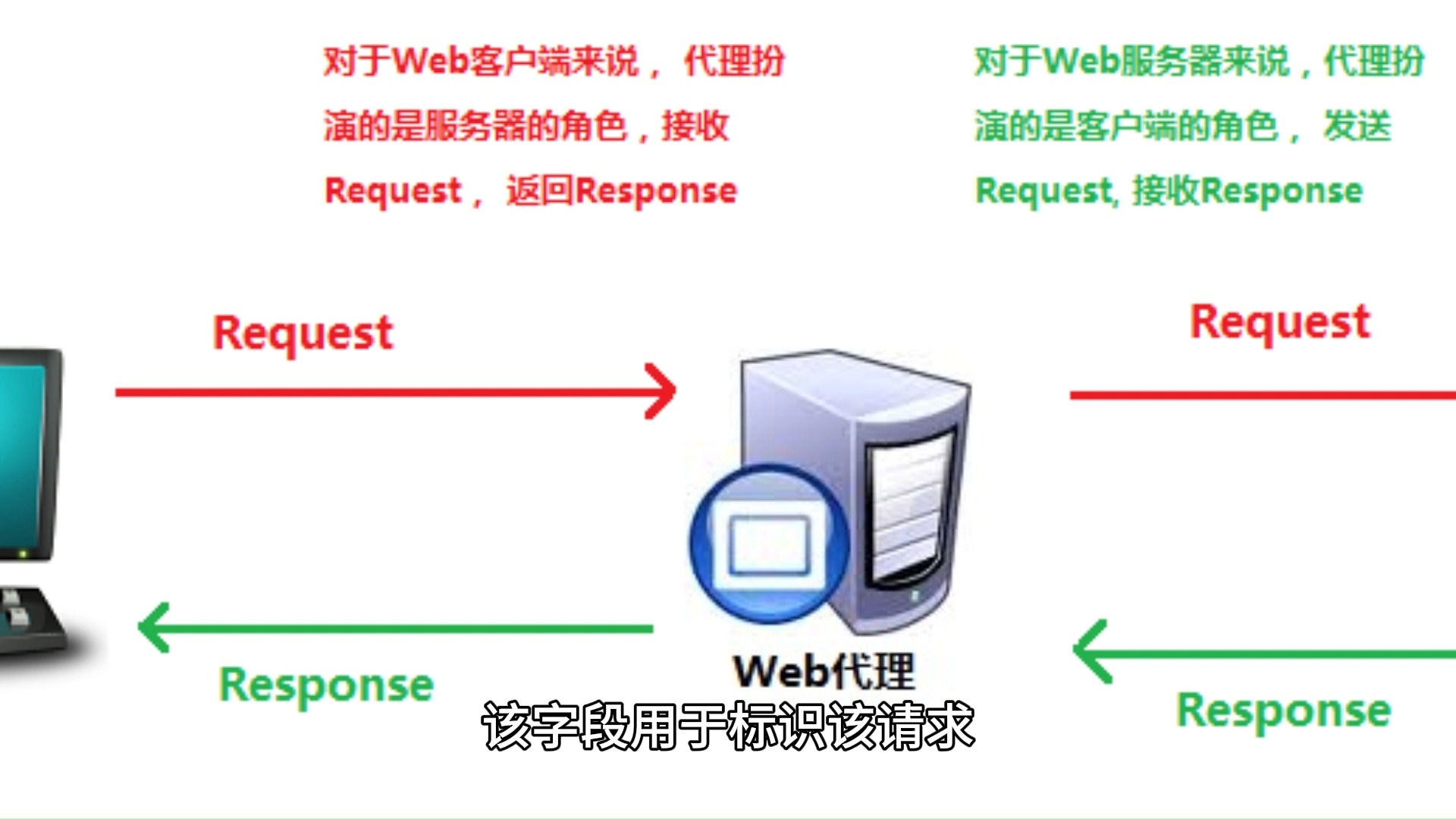 http代理客户端设计dnf完整客户端http下载