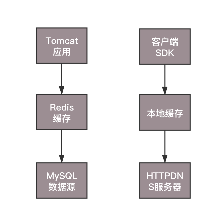 http代理客户端设计dnf完整客户端http下载-第2张图片-太平洋在线下载