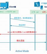 极简ftp客户端ftp服务器中文破解版