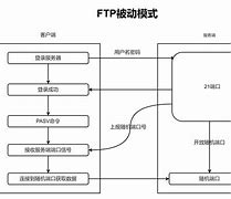 极简ftp客户端ftp服务器中文破解版-第2张图片-太平洋在线下载