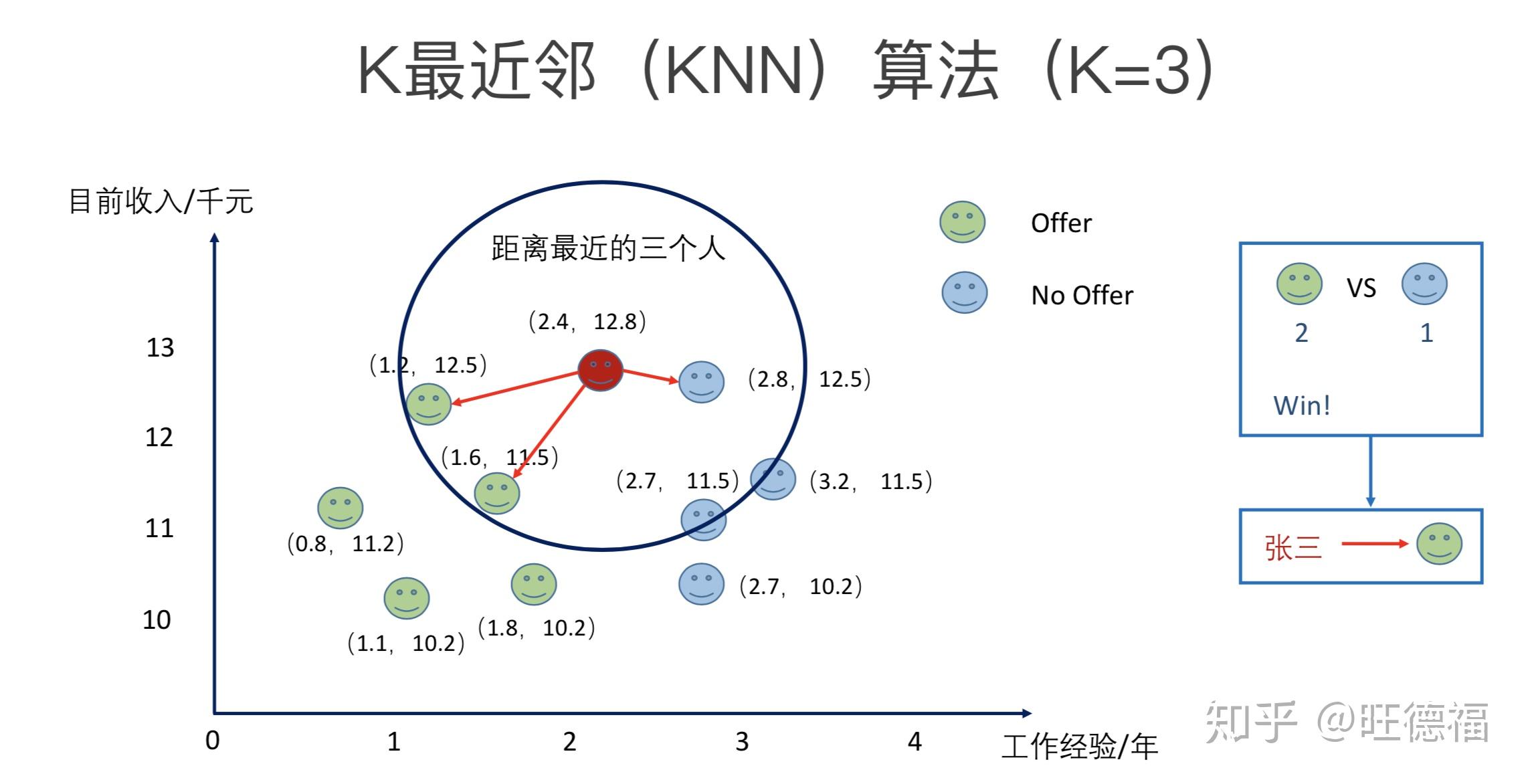 有近邻安卓版立即下载安卓版-第2张图片-太平洋在线下载