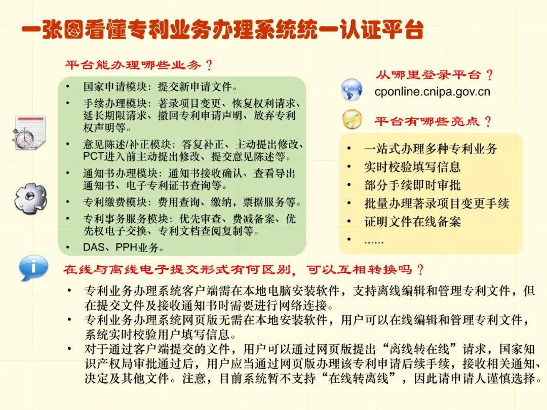 专利客户端补正专利申请管理系统