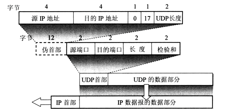 客户端udp通讯delphiudp通讯