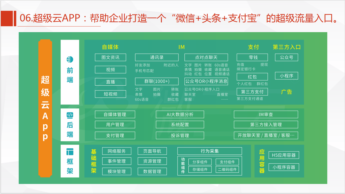 什么叫运营端业务端客户端的简单介绍-第2张图片-太平洋在线下载