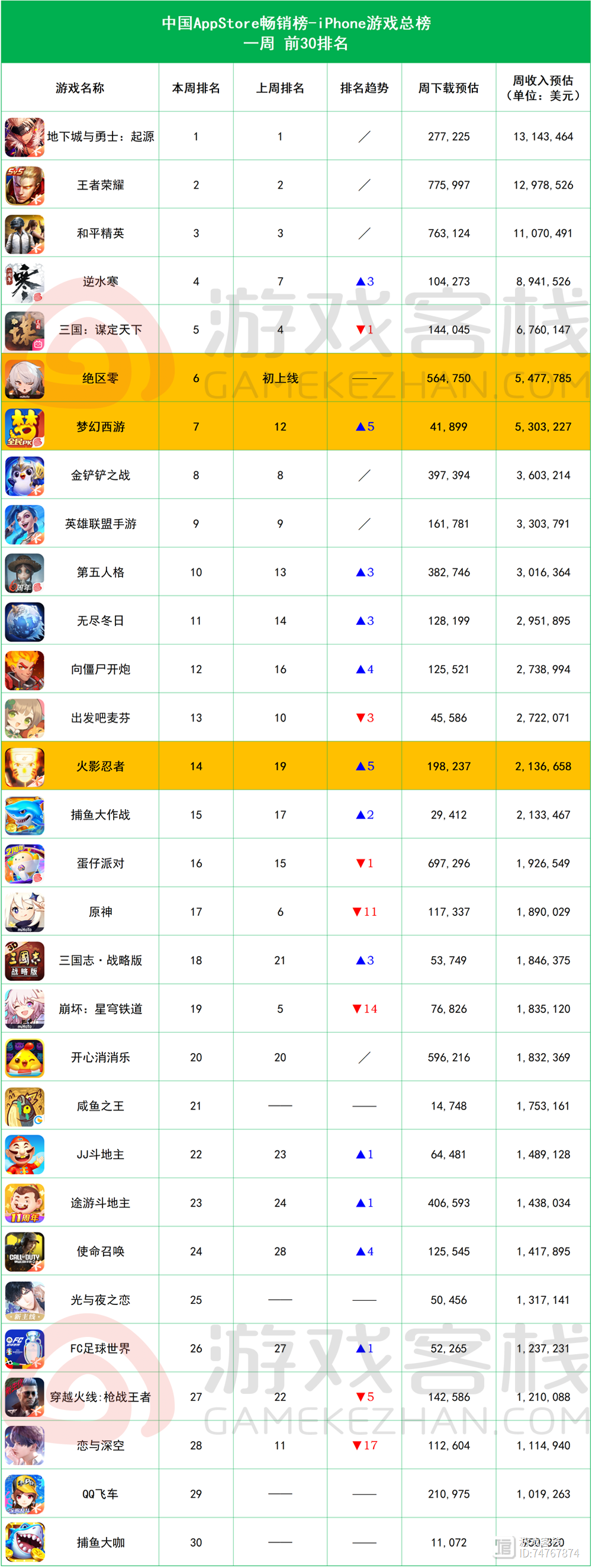 吃鸡神器排行榜安卓版(吃鸡神器排行榜安卓版最新)-第1张图片-QuickQ官网 吃鸡神器排行榜安卓版(吃鸡神器排行榜安卓版最新)-第1张图片-QuickQ官网