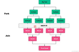 fork框架手机版(forkjion框架)-第3张图片-QuickQ官网