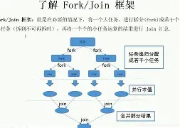 fork框架手机版(forkjion框架)-第4张图片-QuickQ官网