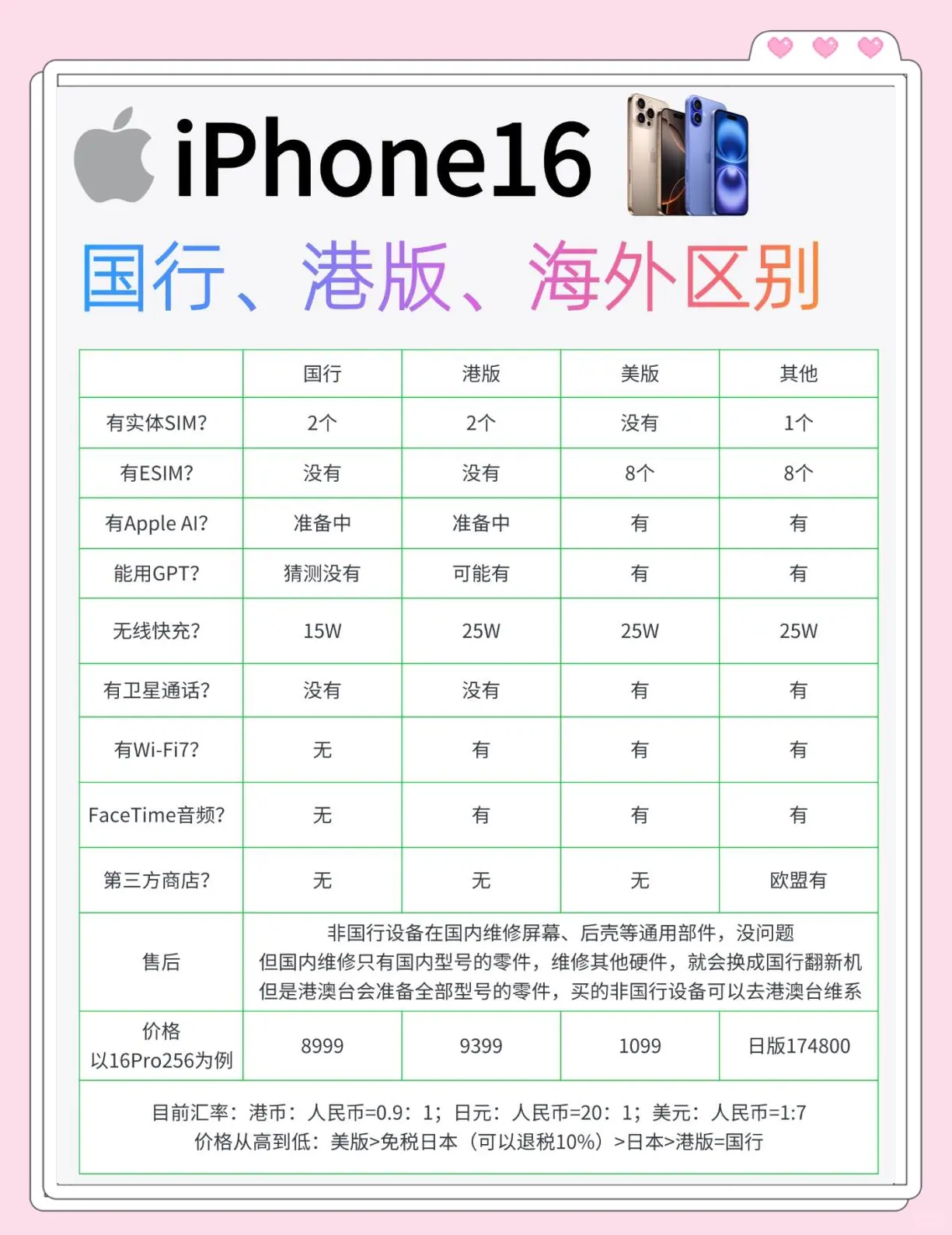 日版苹果和国版苹果(日版苹果和国版苹果有什么区别)-第4张图片-QuickQ官网